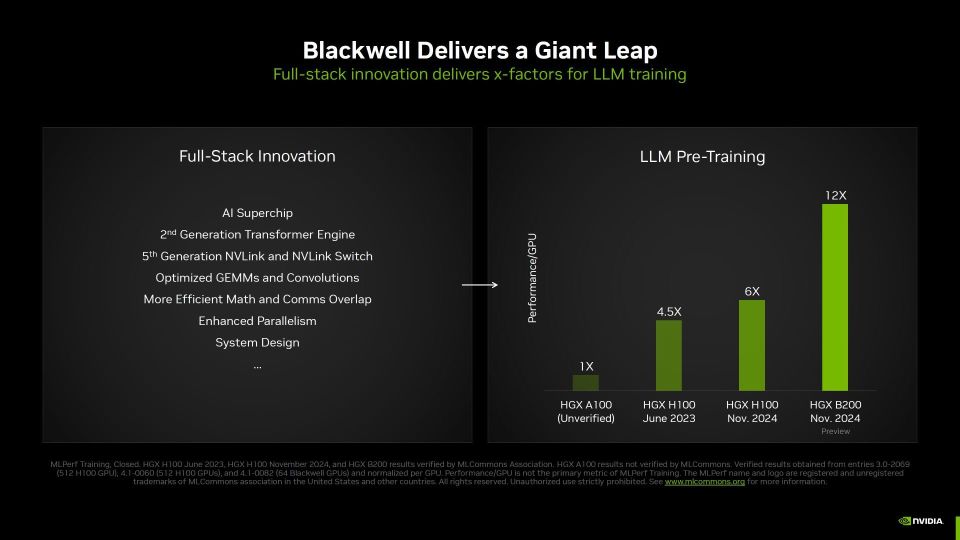 英伟达发布Blackwell GPU，AI模型训练速度提升2.2倍