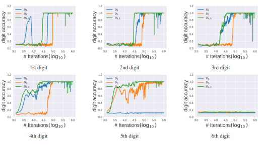 研究人员揭示语言模型在多算术场景中的泛化机制，助力大模型训练优化