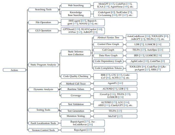复旦、南洋理工与UIUC联合发布软件工程领域AI智能体最新综述