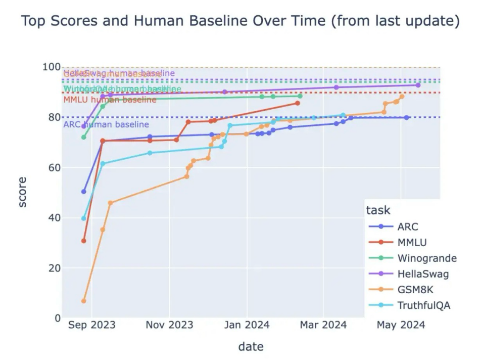 OpenAI断供，中国企业已成功登顶