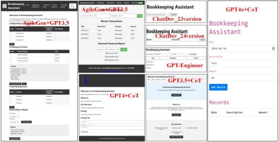 融合人类智慧与大模型优势，智能软件开发框架AgileGen全新登场