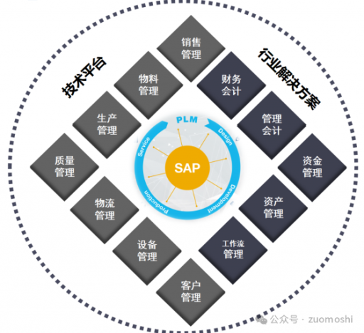 美国人的AI应用为何显得更高效？