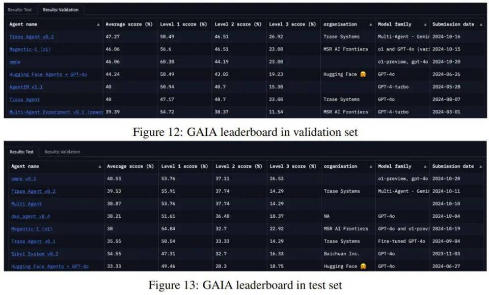AI通过整合长期记忆实现自我进化，开启大模型新探索