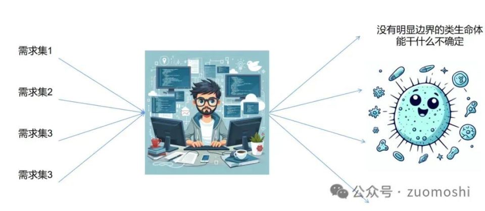 AI判断虽相近,却与专家观点存在差异 AI判断虽相近,却与专家观点存在差异