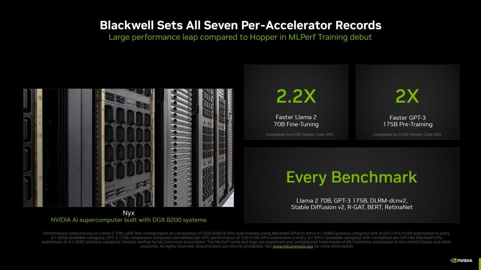 英伟达发布Blackwell GPU，AI模型训练速度提升2.2倍