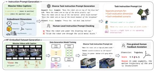研究人员打造评估框架,精准衡量视频生成模型的具身智能表现 研究人员打造评估框架,精准衡量视频生成模型的具身智能表现