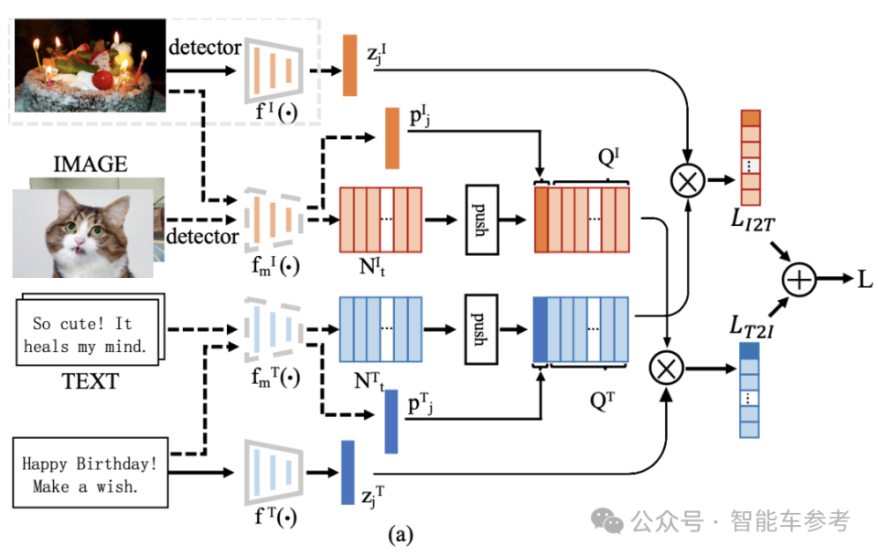 中国顶尖AI专家双雄，全面布局汽车端到端技术