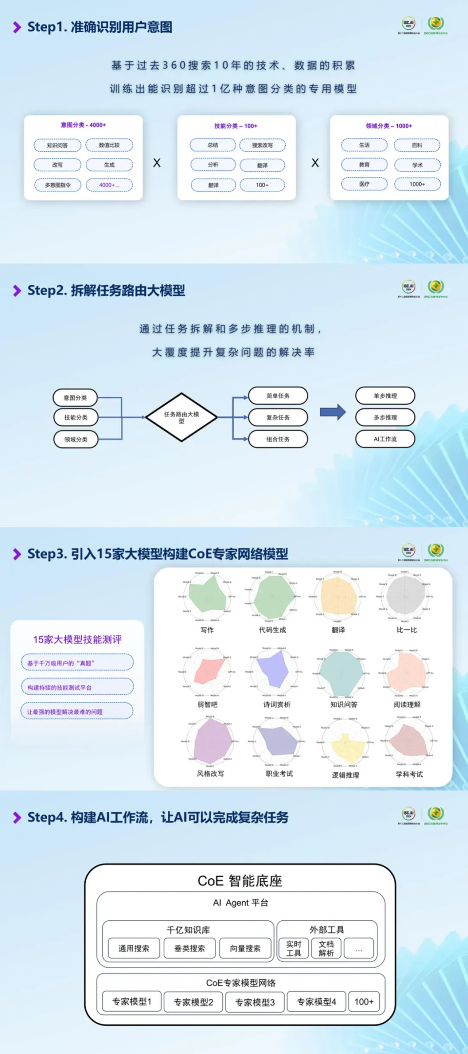 从互联网到人工智能，揭示AI搜索的发展趋势
