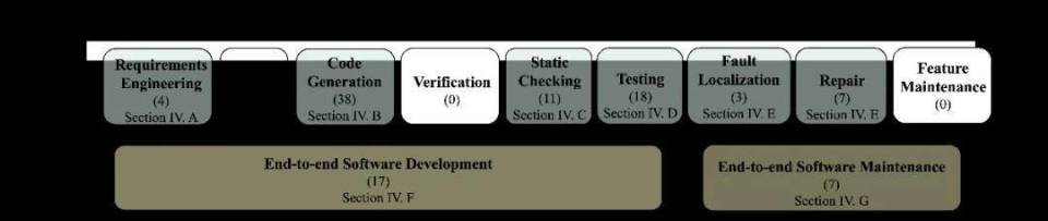 复旦、南洋理工与UIUC联合发布软件工程领域AI智能体最新综述