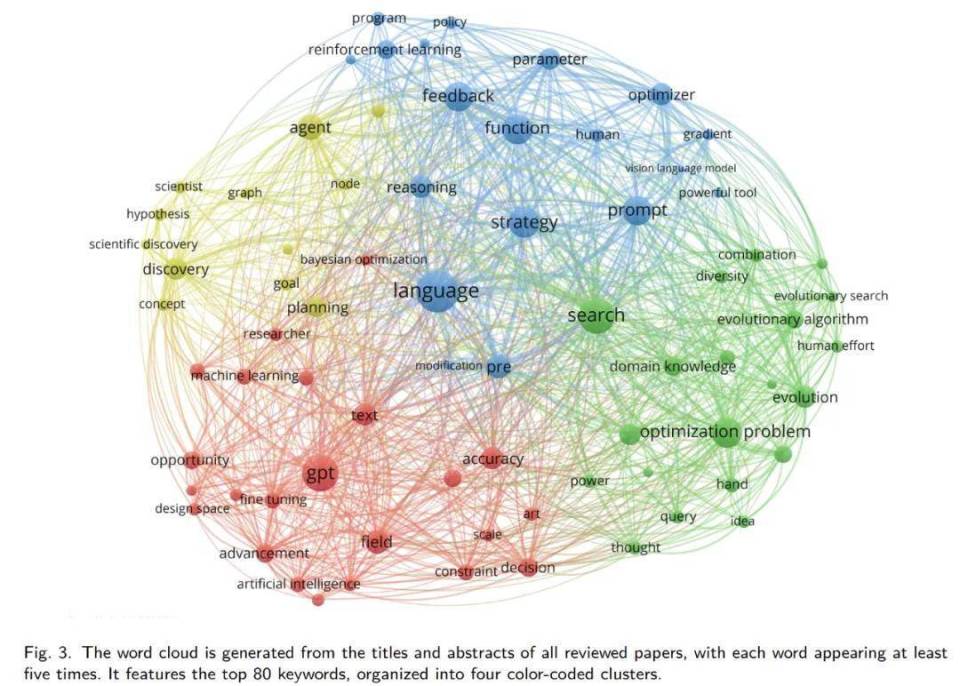 调研180余篇论文，这篇综述全面理清大模型算法设计