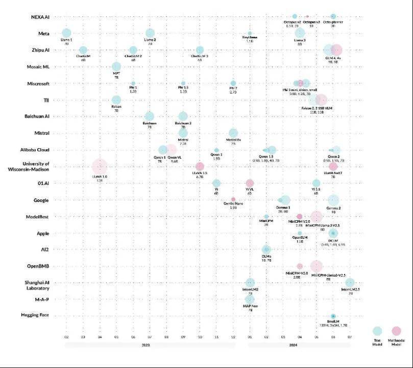 边缘智能新纪元:端侧大模型的最新研究进展综述 边缘智能新纪元:端侧大模型的最新研究进展综述