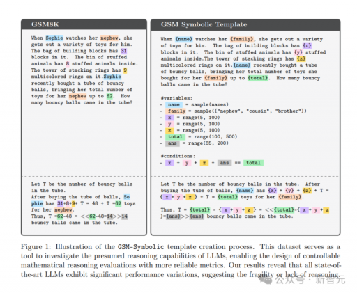 苹果论文引发大模型争议：质疑Transformer推理能力，LLM前景堪忧