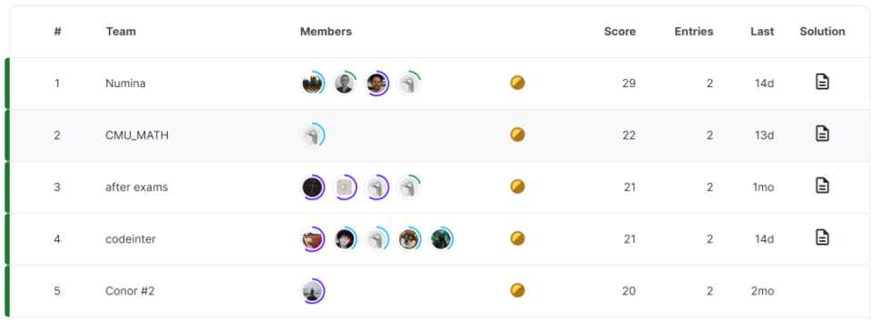 首届AI奥数竞赛方案揭晓：四支获奖队伍全选国产模型DeepSeekMath