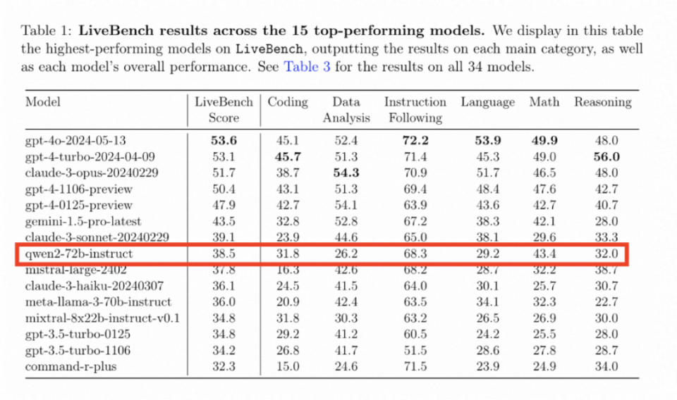 OpenAI断供，中国企业已成功登顶