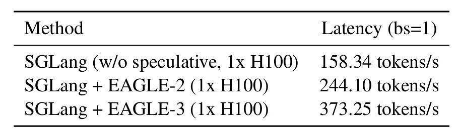 EAGLE-3实现大模型推理6.5倍无损加速，持续突破Scaling Law性能