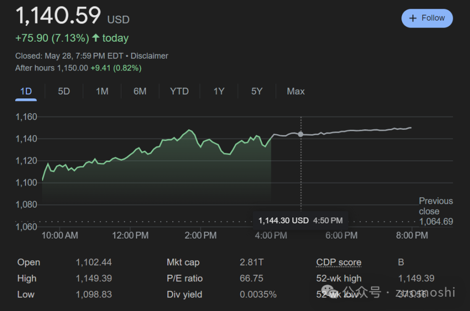 AI未来发展的七大阶段及财富机遇解析