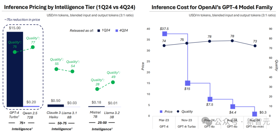 2024年人工智能年度总结报告