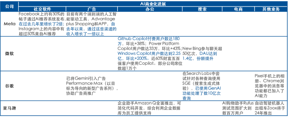 龙头企业业绩超预期对AI投资意味着什么？