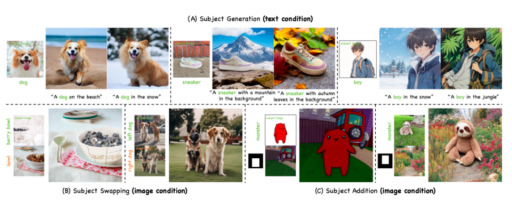 CVPR2025｜MCA-Ctrl：多方协同注意力引领AIGC时代图像精准定制