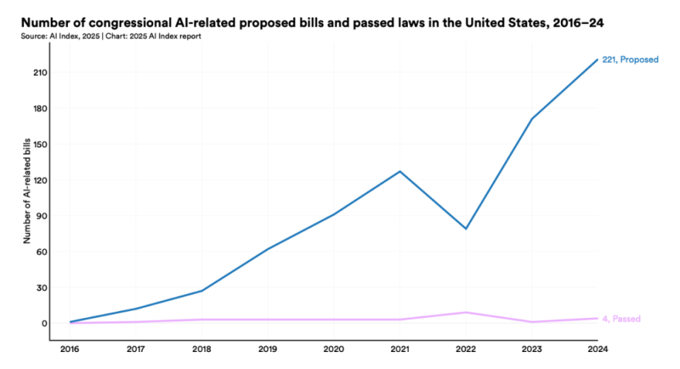 斯坦福2025 AI指数报告发布：DeepSeek全文提及45次