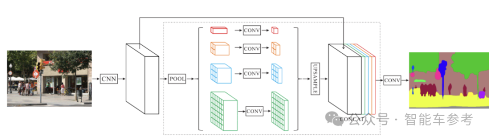 中国顶尖AI专家双雄，全面布局汽车端到端技术