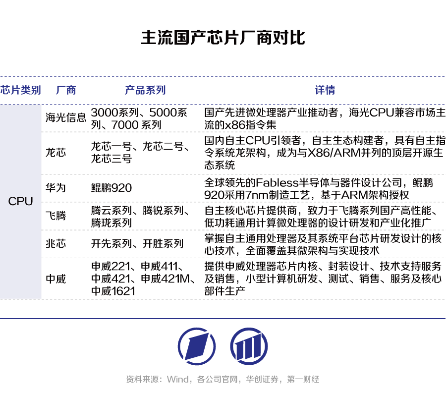 AI推动CPU需求激增，国产主流厂商迎来广阔发展机遇