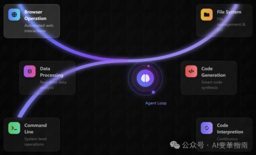 字节发布开源AI智能体项目Tars，力争超越Manus