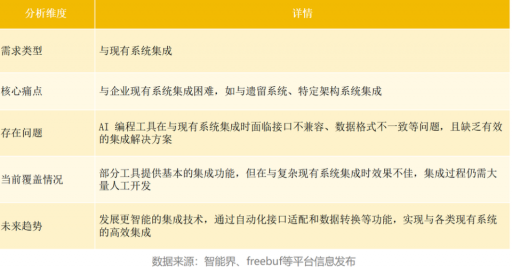2000亿市场解析:AI编程的六大关键机遇 2000亿市场解析:AI编程的六大关键机遇