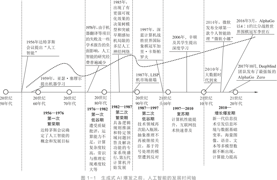 人工智能往事:大模型理论曾面临终结危机 人工智能往事:大模型理论曾面临终结危机