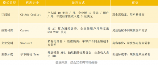 2000亿市场解析:AI编程的六大关键机遇 2000亿市场解析:AI编程的六大关键机遇