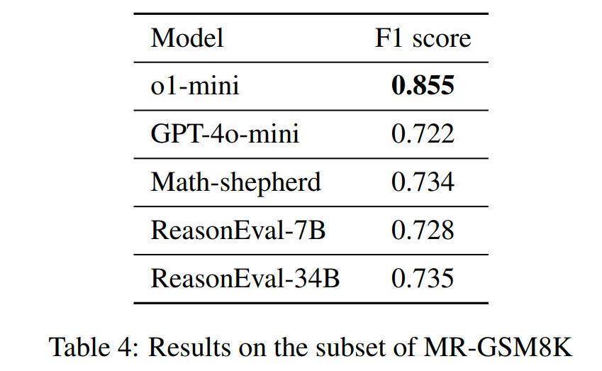上交大发布首个OpenAI o1复现项目进展报告，分享丰富经验与深刻洞察
