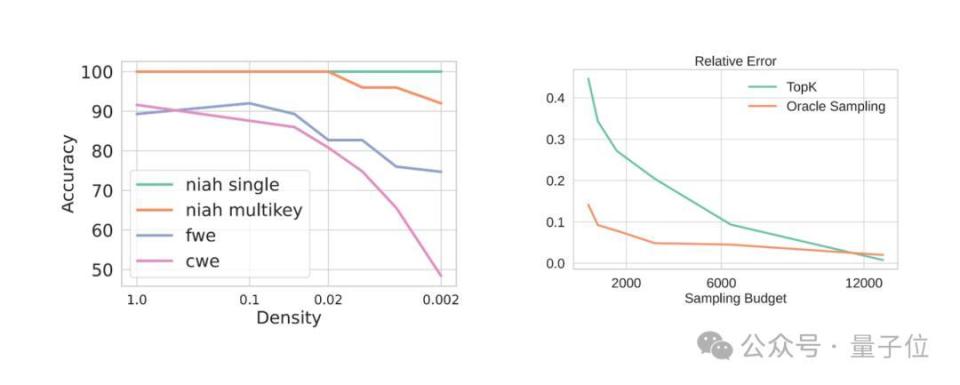 将注意力计算交给CPU，大模型解码速度提升1.76至4.99倍
