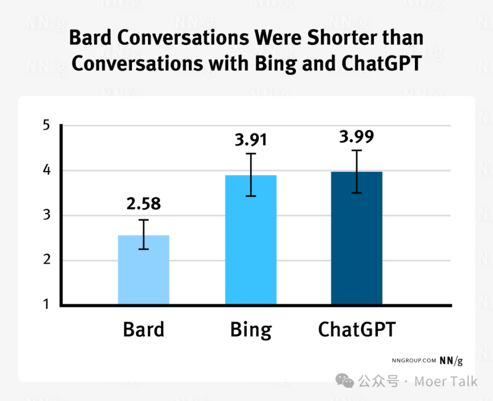 生成式 AI 的六大交流方式解析