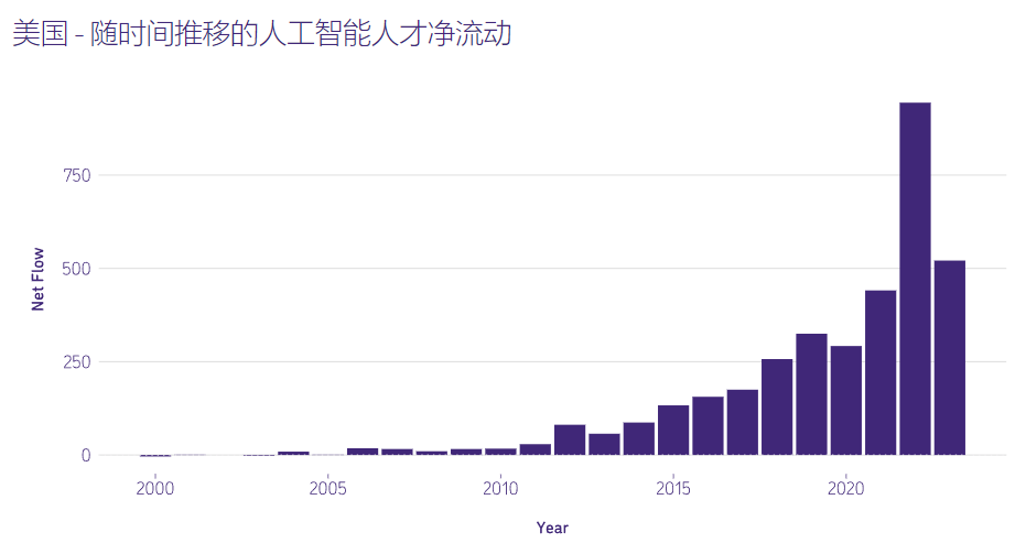 中国企业加速抢夺AI顶尖人才，竞争日益激烈