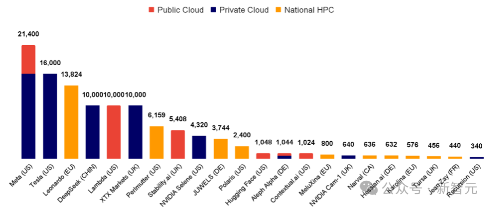 最新AI年度报告：人形机器人热度下滑，英伟达稳居行业领先
