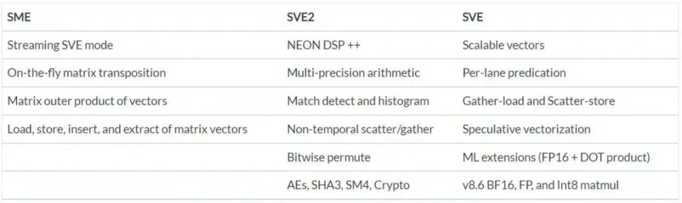Arm：人工智能开启我们这一代人前所未有的科技变革