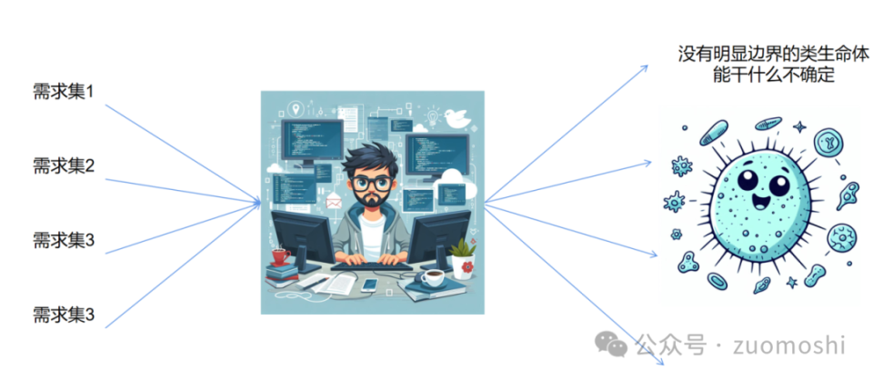 AI未来发展的七大阶段及财富机遇解析