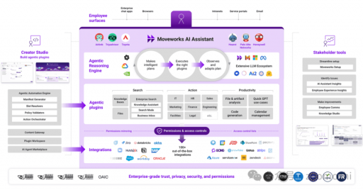美国人的AI应用为何显得更高效？