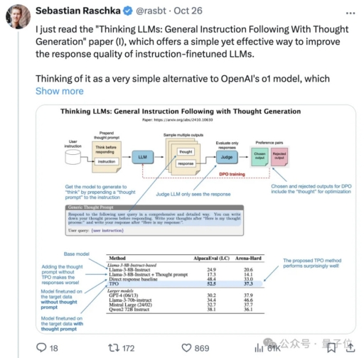 OpenAI-o1思考替代法走红！焦剑涛弟子首创思考偏好优化方案