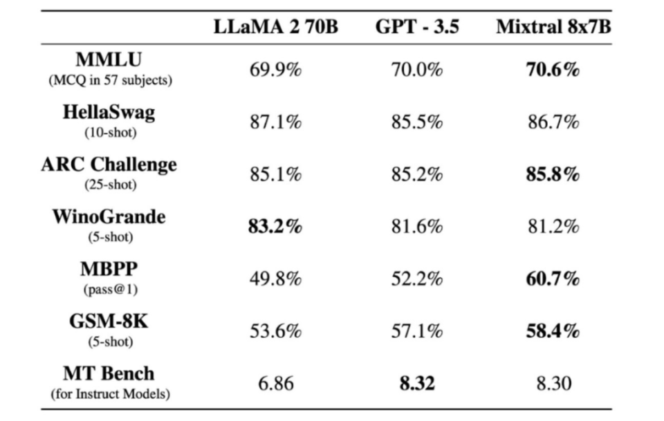OpenAI断供，中国企业已成功登顶