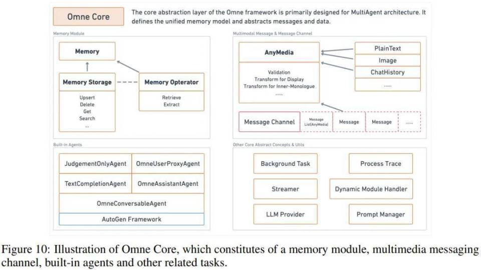AI通过整合长期记忆实现自我进化，开启大模型新探索