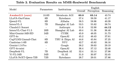 智子引擎开源多模态MoE大模型，实现高效模型容量扩展